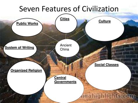 what are the main characteristics of ancient china